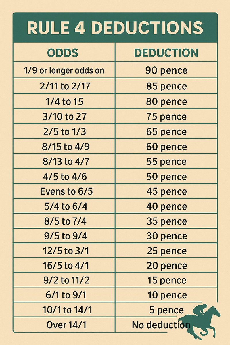 Rule 4 deductions in racing

bet-share.in/betting-explai…