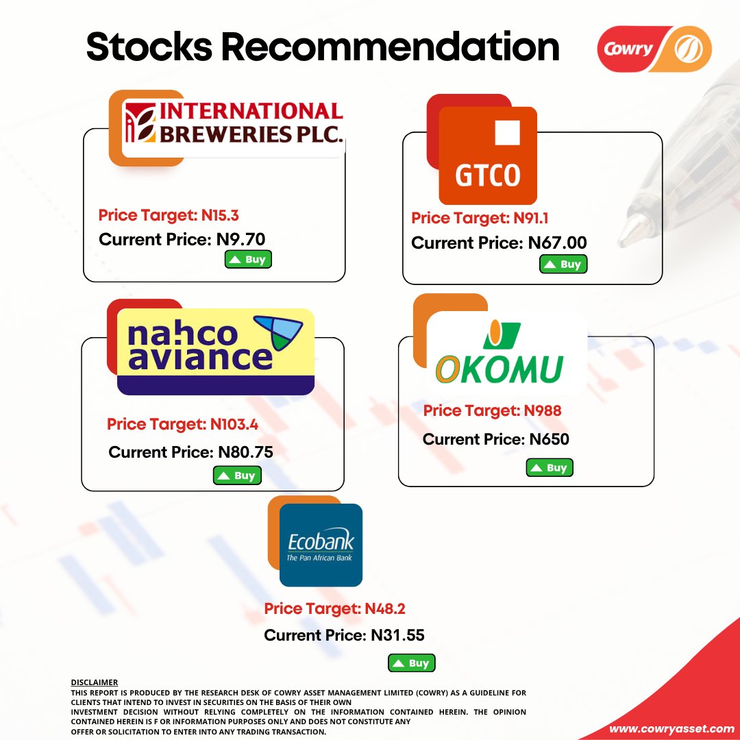 Here's our recommendation for this week, what do you think? 

Don't just think, act too! 

#recommendation 
#StockMarketUpdates #Stockmarket #ZenithBank #stockreccomendation #explorepage✨