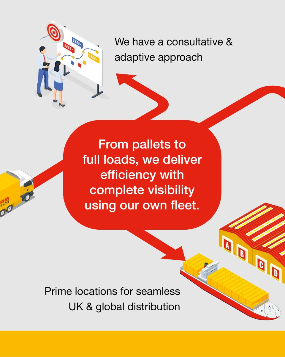 Meachersglobal's tweet image. 🚚✨ CARE-DRIVEN Transport Solutions by Meachers Global Logistics! ✨🚚
Simplify logistics with our consultative, adaptive, reliable, and effortless approach.
#SimpleLogistics #TransportSolutions #EfficientLogistics #ReliableTransport #CAREdrivenLogistics

f.mtr.cool/mhxniinooi