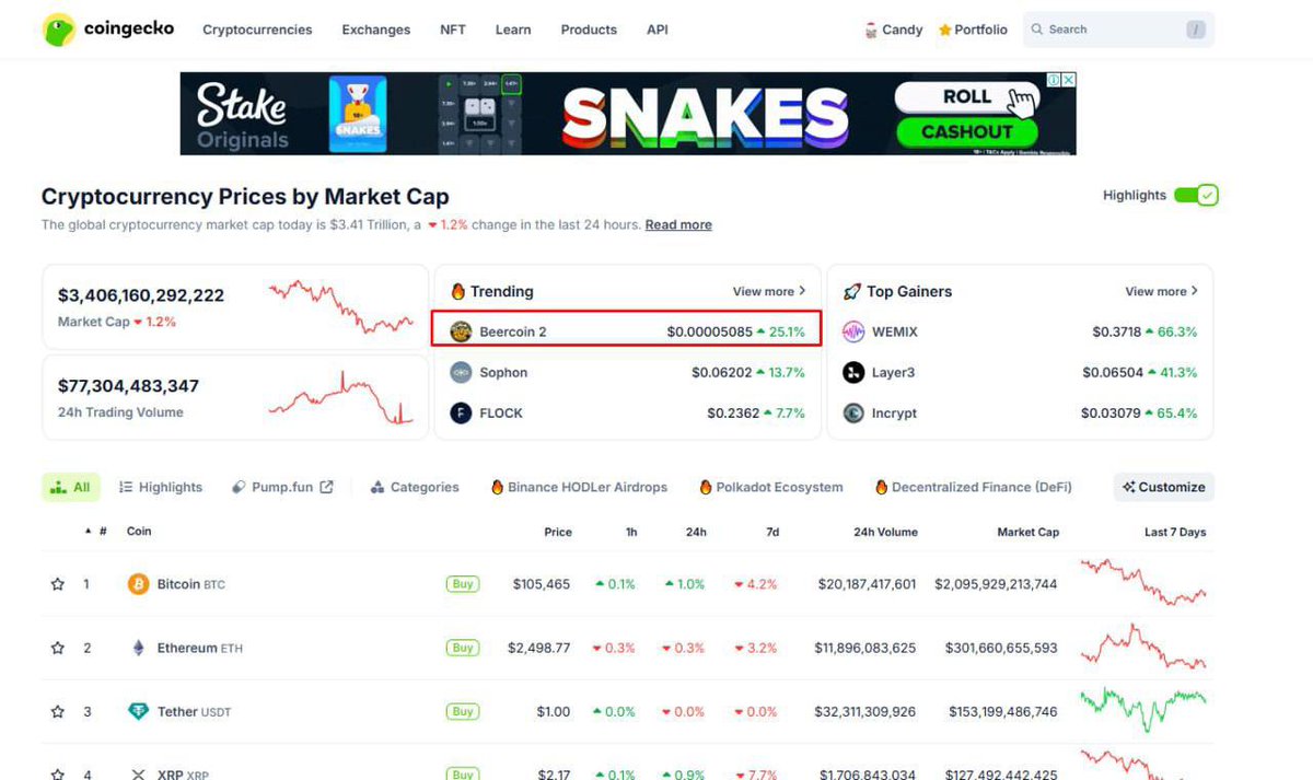 beercoinmeme's tweet photo. $BEER2 IS #1 ON @coingecko 🦎🍻

https://t.co/4621Rgq8YU

Both in trends and most searched! https://t.co/lrLuUws5IA