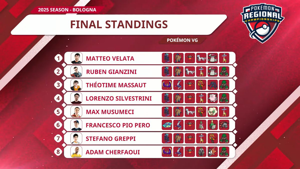 M8 | Shao tweet media