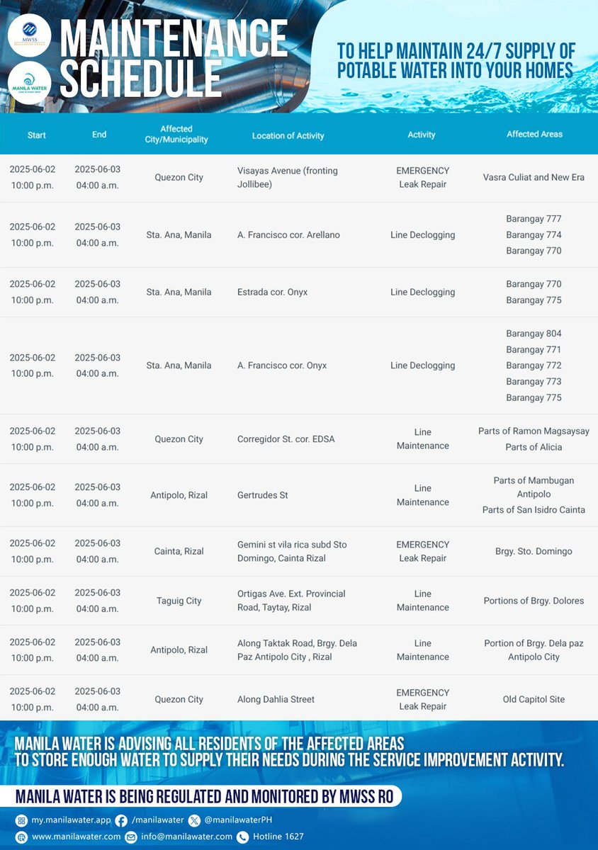 SERVICE ADVISORY: Emergency repair and maintenance activities scheduled TONIGHT, June 2, 2025 affecting parts of Taguig, Manila, Quezon City, Cainta &amp; Antipolo, Rizal.

Visit manilawater.com/customers/serv…

Manila Water is being regulated and monitored by <a href="/mwssro/">MWSS Regulatory Office</a>