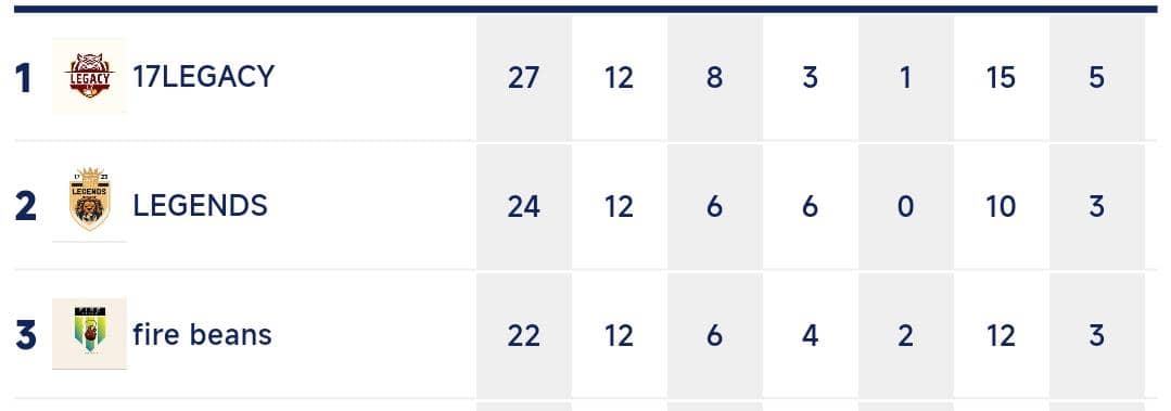 Bickosa League News tweet media