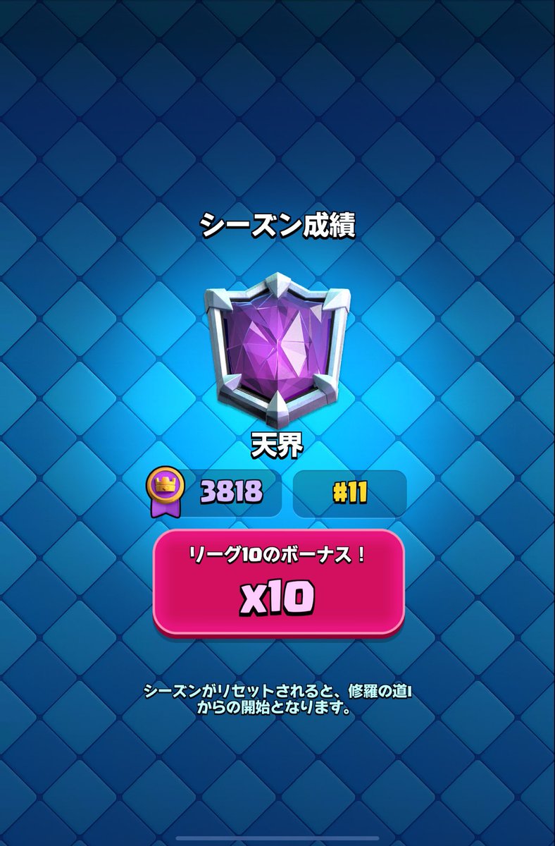 1位リーチで敗北 シーズンお疲れした！
CRL頑張ります👍