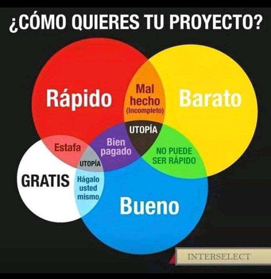 Para los que nos manejamos con proyectos uno de los grandes problemas es que los recursos que te proporcionan y las expectativas no estén alineadas

Me gusto este clarificador esquema que refleja bien este fenómeno tan común😏
