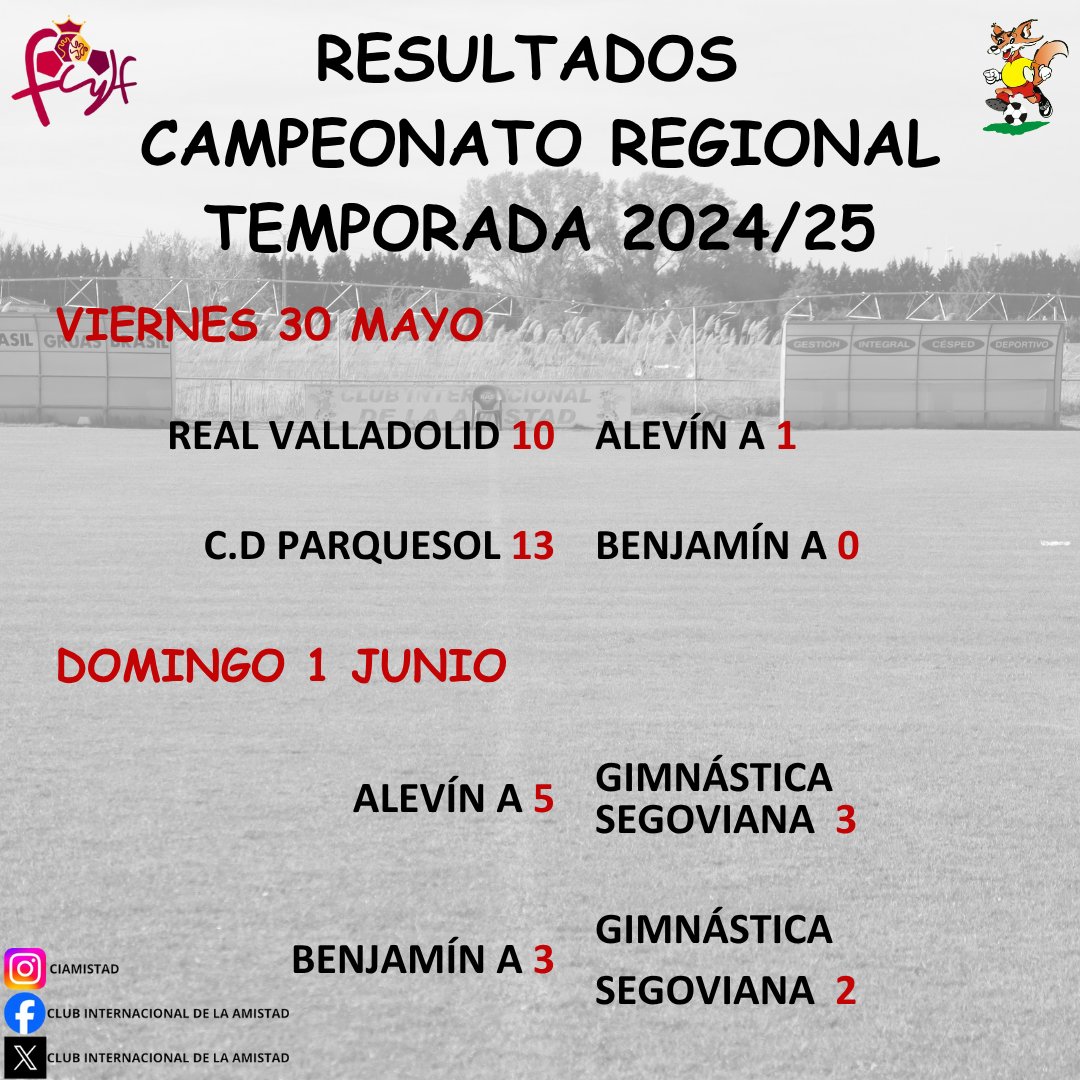 RESULTADOS FASE REGIONAL