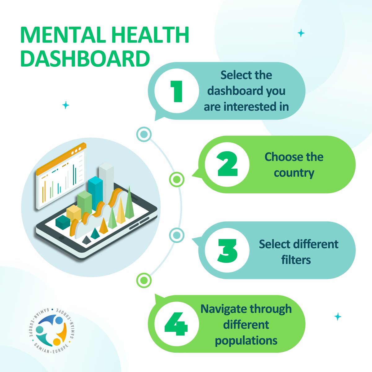 📊 Mental Health Dashboard is now live!
Launched during #EuropeanMentalHealthWeek, this new tool maps prevalence, stigma, policies, and investment across Europe, turning data into action for mental health.

🔗 Explore now: gamian.eu/mental-health-…

#DataForChange