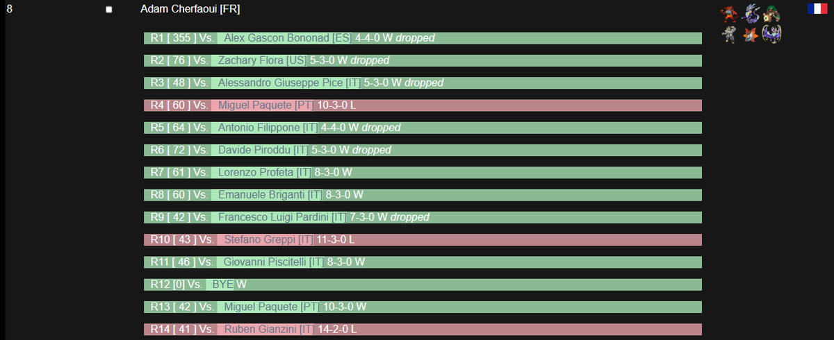 M8 | Shao tweet media