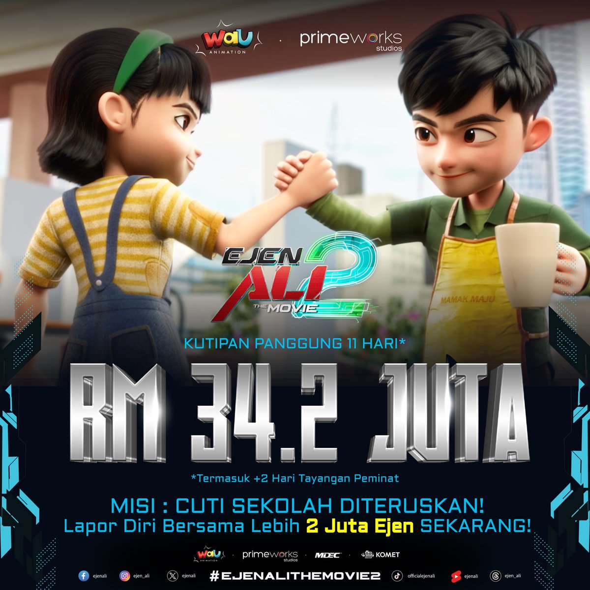 Alhamdulillah - Misi : Cuti Sekolah kini secara rasmi telah membawa Ejen Ali the Movie 2 melepasi kutipan pecah panggung filem pertama! 🎉 
Terima kasih kepada lebih 2 juta Ejen yang ke pawagam untuk menjayakan misi ini. Kami sangat terharu menerima sokongan anda - jom kita terus