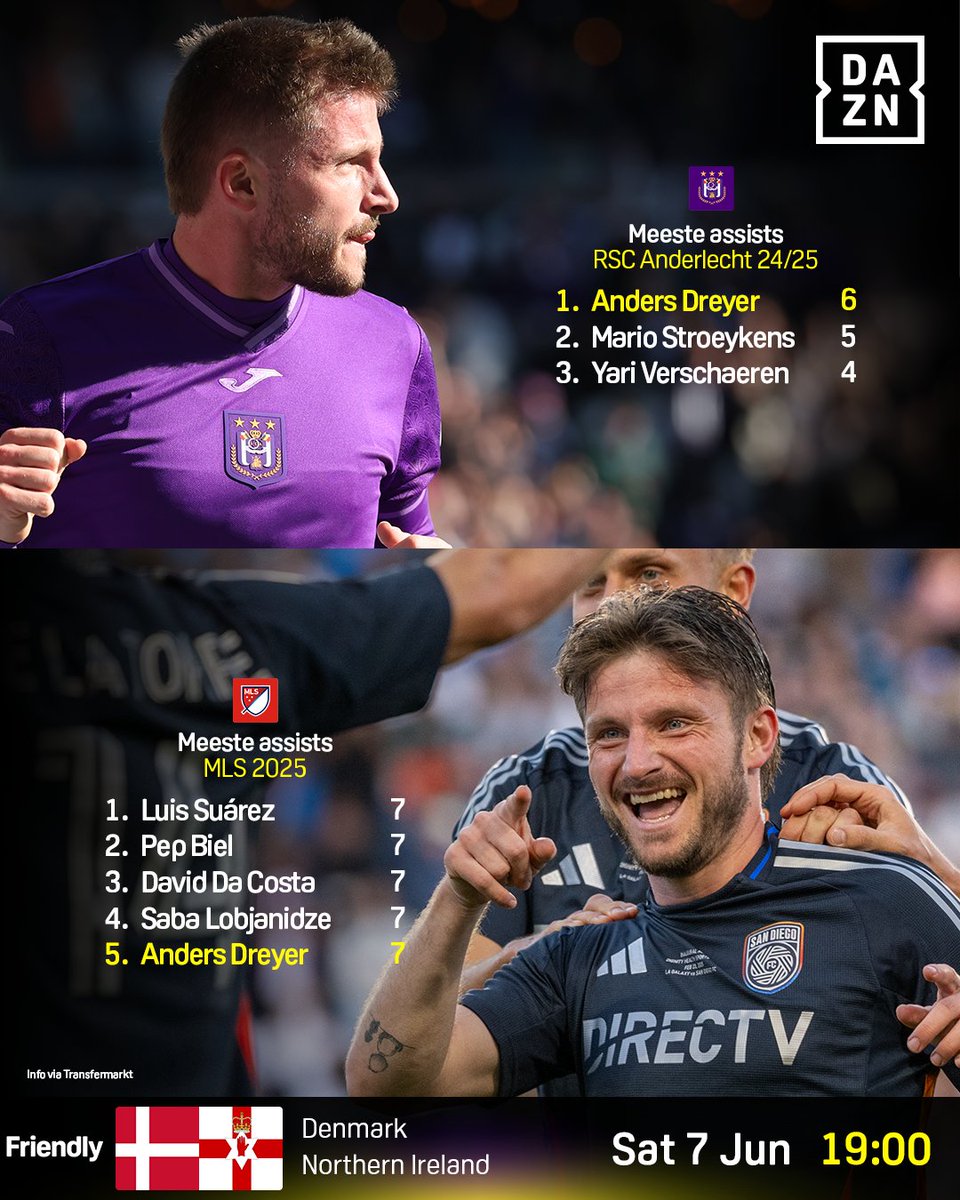 📊 | Meeste assists voor RSC Anderlecht en in de MLS dit seizoen. 👀🅰️

FYI: Anders Dreyer speelt pas sinds januari bij San Diego. 🫢