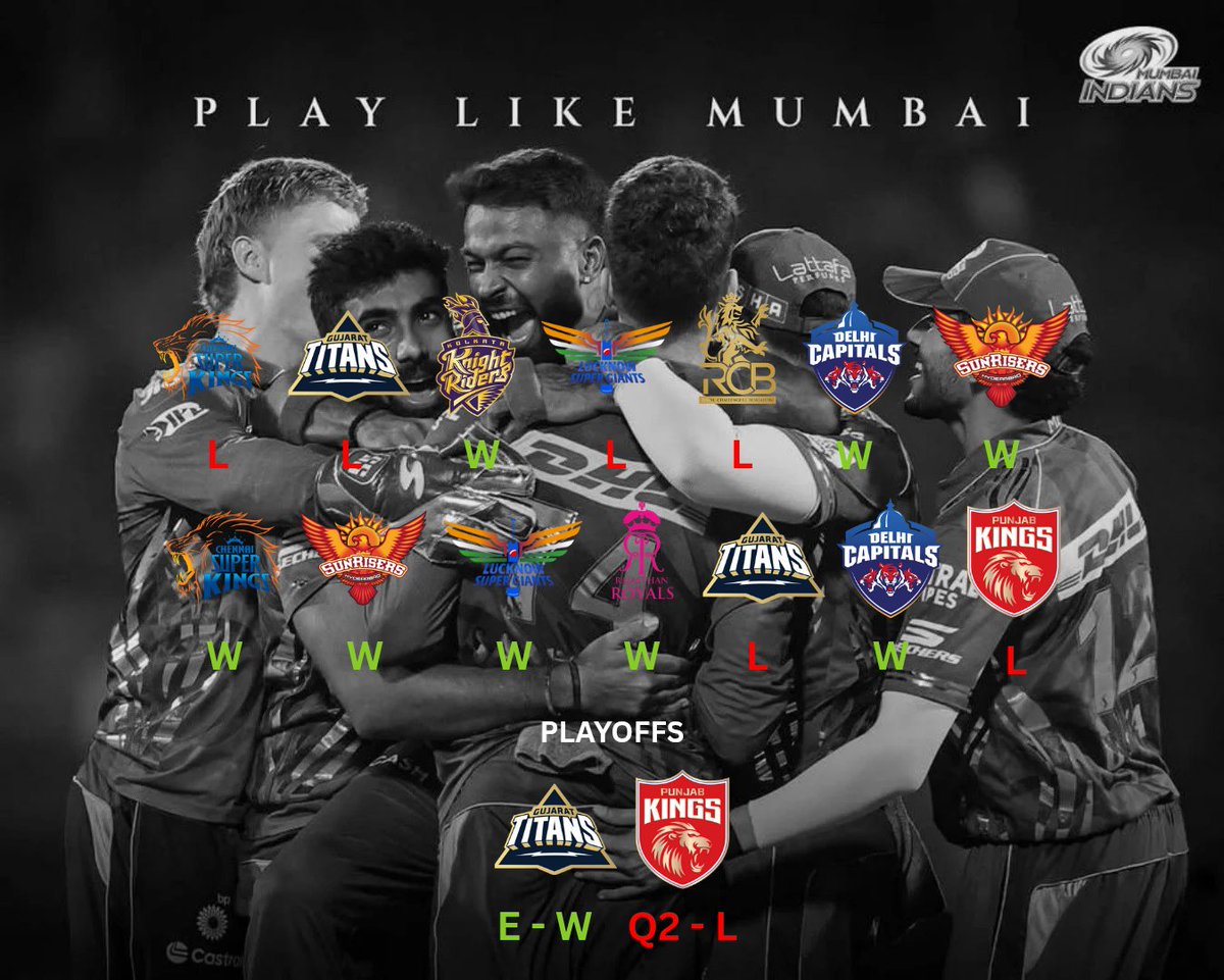 TharunVkl's tweet photo. End of an Era😌🙏

A season full of grit, character, comebacks and big effort comes to a halt. What a journey from the 9th position to Qualifier 2❤️‍🔥👏
Comeback Stronger Paltans💙
#TATAIPL2025 #MumbaiIndians #Paltans #PlayLikeMumbai
@IPL @mipaltan @ImRo45 @hardikpandya7 https://t.co/KQzzB1TEdw