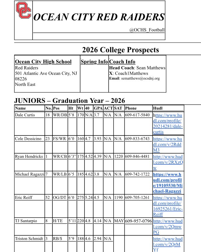 Class of ‘26 Prospects! <a href="/OCHS_Football/">Ocean City High School Football</a>