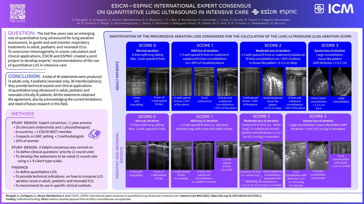 Nice to see this visual abstract out as part of
ESICM-ESPNIC international expert consensus on quantitative lung ultrasound in intensive care - please share widely pubmed.ncbi.nlm.nih.gov/40353867/
