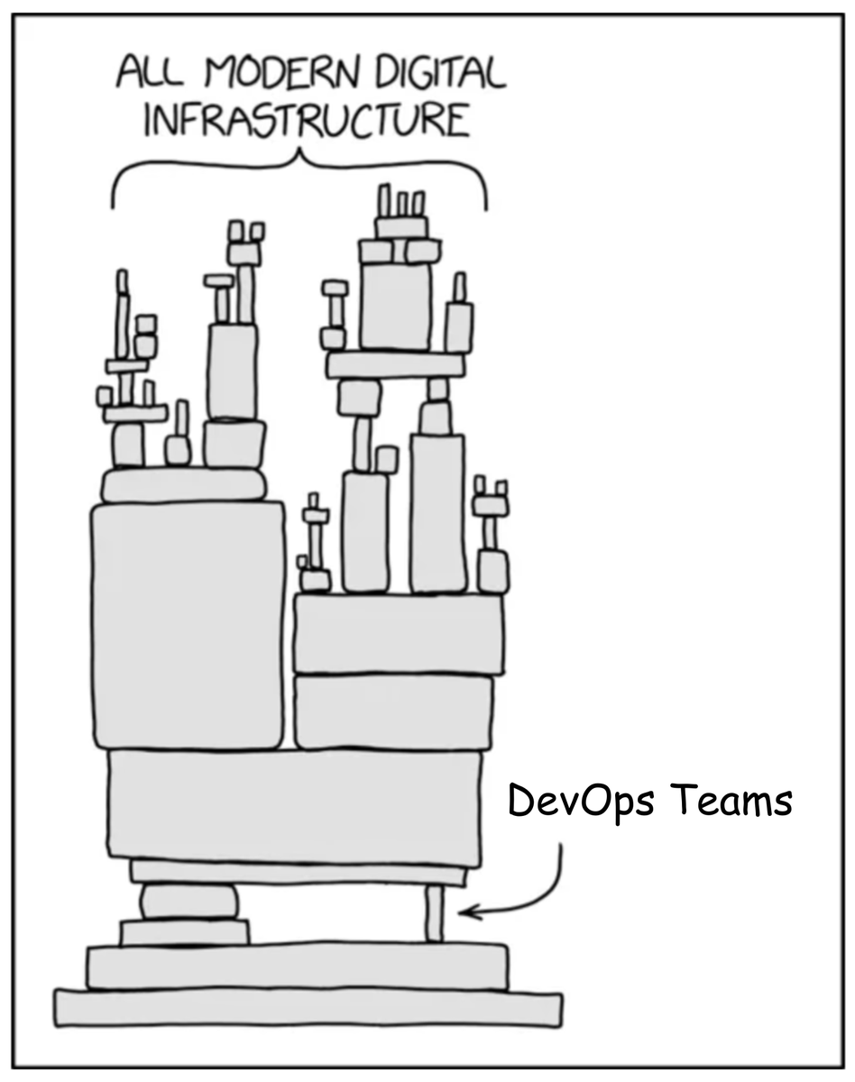 DevOps in 2025:
More tools. More dashboards. More tickets.
All layered on top of shaky foundations.
