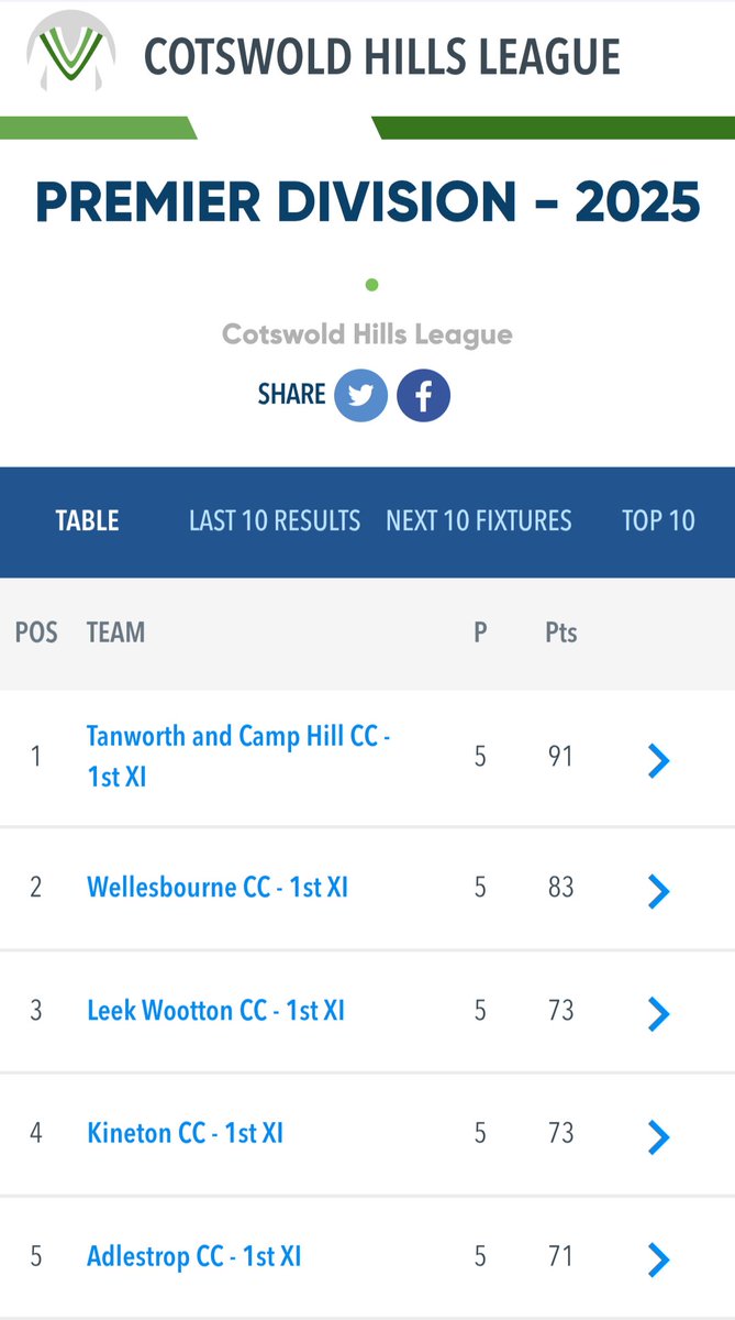 Open for a surprise......