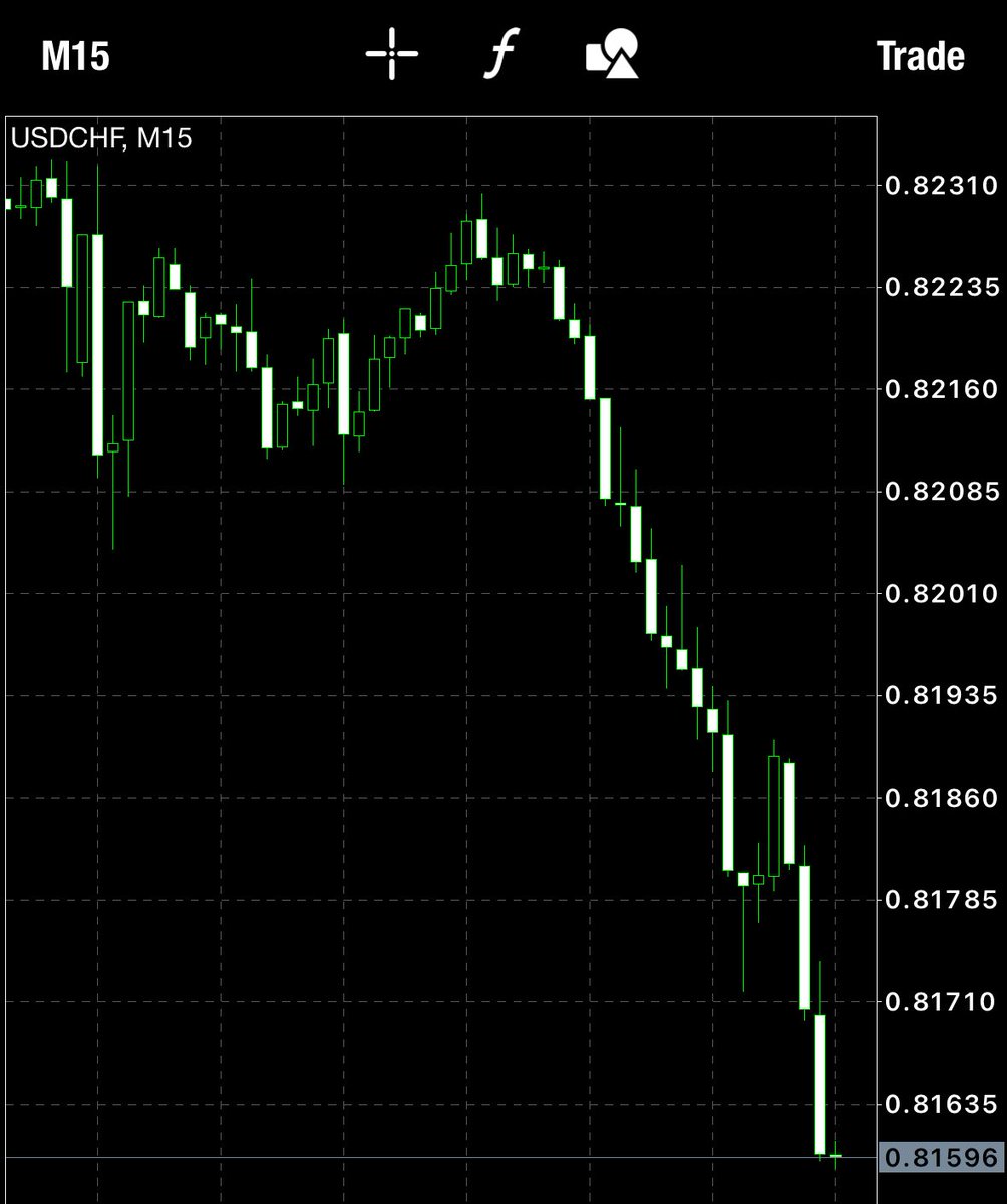 atbigthumb's tweet photo. Bot is going long usdchf 0.8160 #usdchf #botknows #nfa https://t.co/RO6RC5ubZr