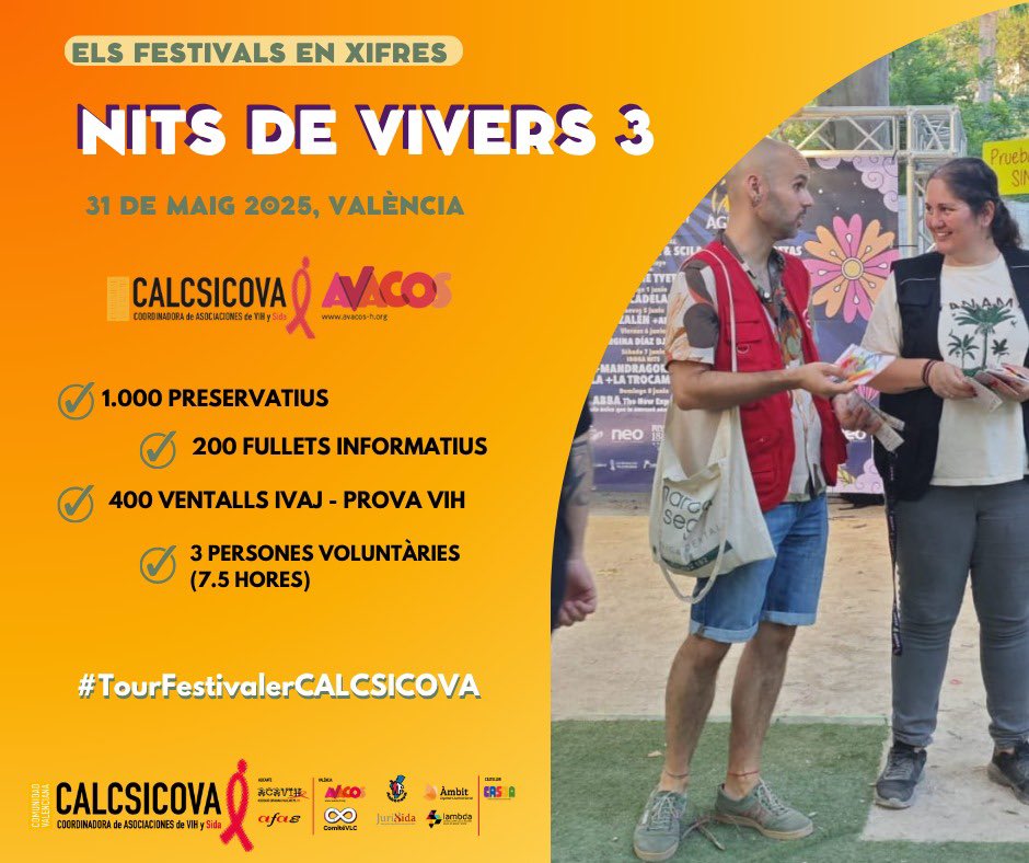 calcsicova's tweet photo. 💯En aquest post et mostrem els resultats del #TourFestivalerCALCSICOVA🏁 en els primers quatre dies de #NitsDeVivers 🌙
#ProvaLaVidaSenseDubtes🌈 amb #CALCSICOVA❤️
#FestivalsCALCSICOVA2025 #Voluntariat #EntitatsCALCSICOVA @AvacosH
https://t.co/0tVKL3jTGL https://t.co/yiIeTPEynp