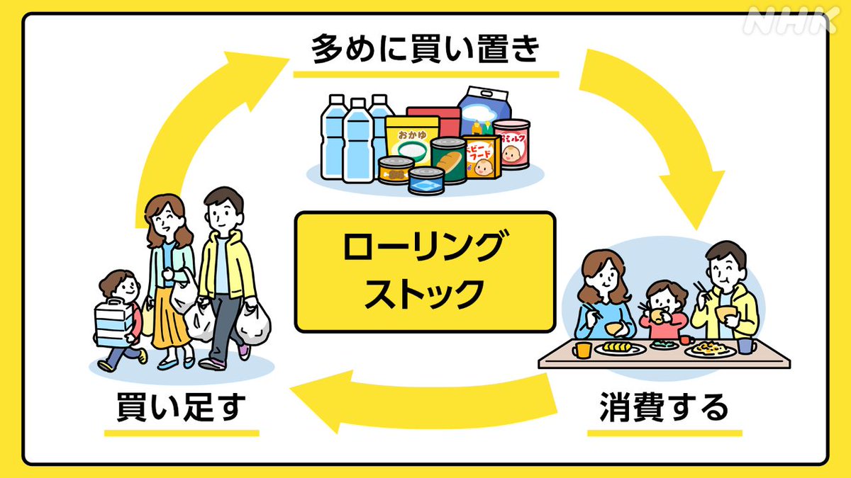 nhk_seikatsu's tweet photo. @nhk_seikatsu 突然の地震や津波から身を守るにはどうすればいいか？備えておいてほしいポイントをまとめました↓
https://t.co/zml3EGMNuT https://t.co/Orr6r3g9x1