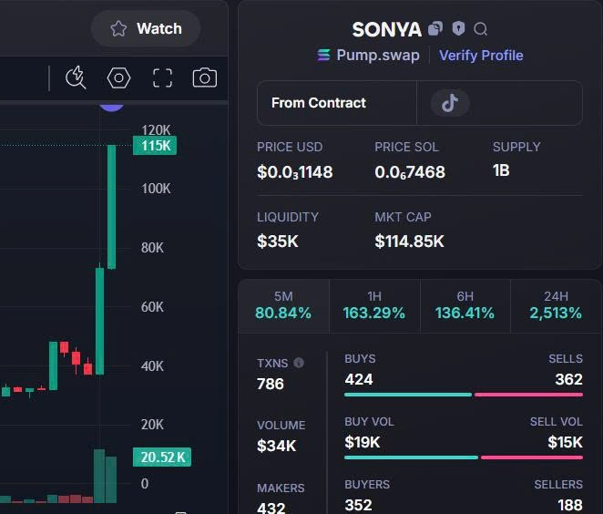 Shibainusolaba's tweet photo. #SONYA🚀

DONE 4.4K  -  115K 🚀
X26
10 things I wish your bet has many players and wins, lots of profit. Good luck DEV

CA: G54Sp99SGEJpGSnYRk8Aj5dG7amWReLFa8r8mirjpump

TG: https://t.co/2V7zxDVdx1 https://t.co/NdZBngLVW7