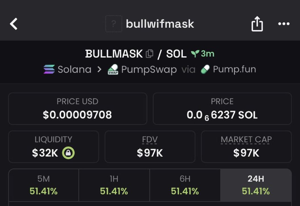 Flat_brd's tweet image. Sniped #BULLMASK on my private telegram group at $97k market cap