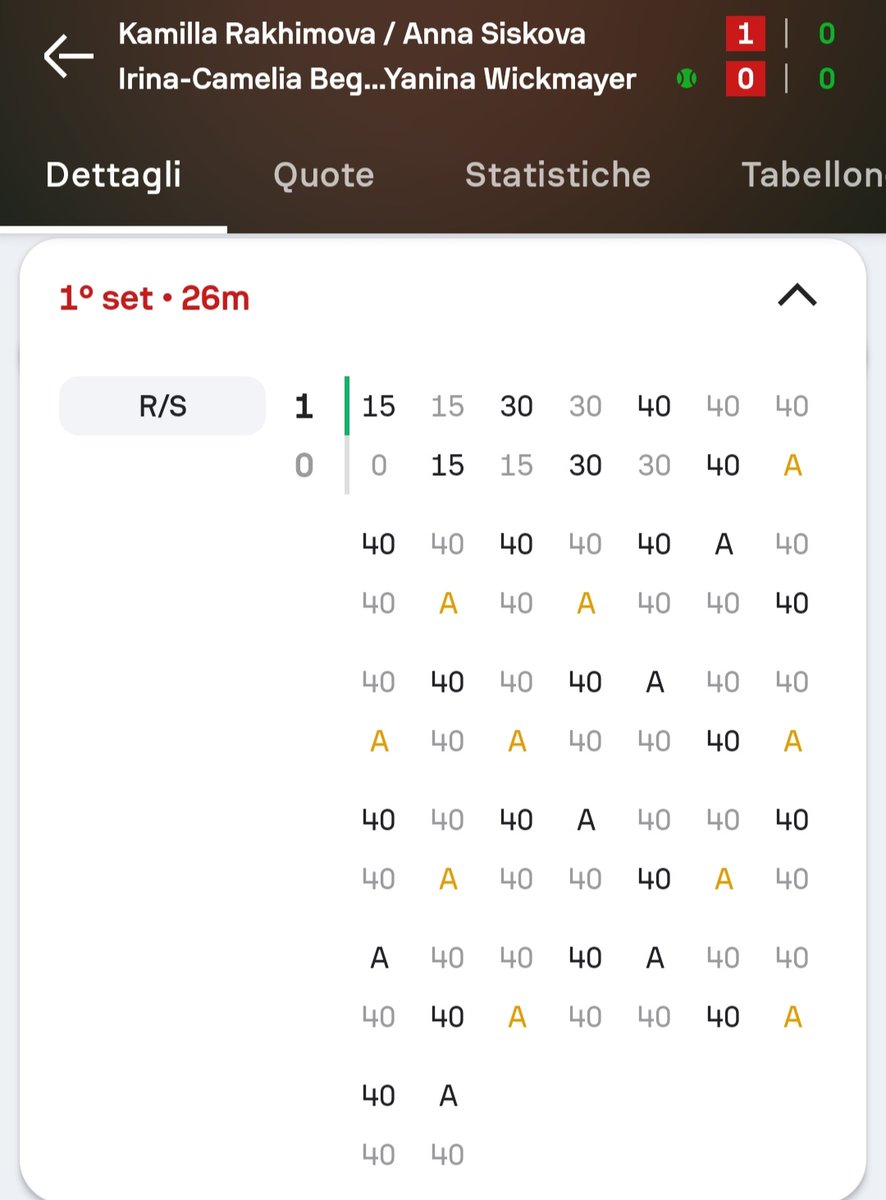 Questo il primo GAME del doppio femminile prima di Vavassori/Bolelli.

Buona attesa 😂

#RolandGarros