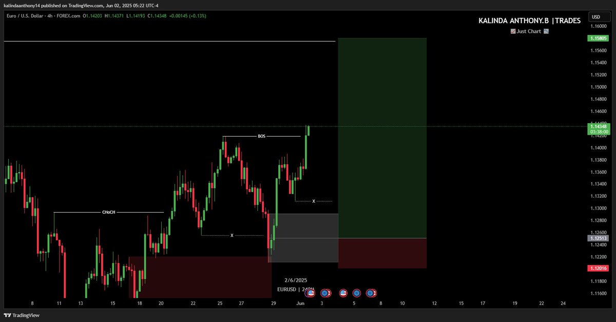 KBAnthony3's tweet image. $EURUSD 👀
Buy setup on my radar this week.
Market better not play with me coz I’ve journaled, prayed, and plotted this one with precision 😤📈
If it disrespects me. we run it back next week 😂

#EURUSD #BB40