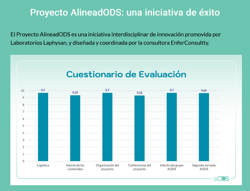 alineadods's tweet photo. El   Proyecto #AlineadODS es una iniciativa interdisciplinar de innovación. 
 
    Después de un año de andadura, queríamos conocer la opinión de los   integrantes de esta iniciativa. Y...
 
    ¡¡No podemos estar más orgullosos!! 👏👏
 
    Info: https://t.co/IfXMaHh2iJ https://t.co/l5Z9dTyBcm