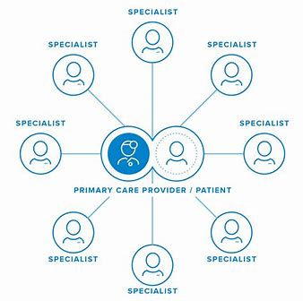 HealthSnackz's tweet photo. Have you found a new primary care provider?
After a move, your previous primary care provider (PCP) may no longer be in-network. Finding a new PCP in your current plan’s network is essential for coordinating care, getting referrals.

#PrimaryCare #FindADoctor #InNetworkCare https://t.co/GSx6y57PFT