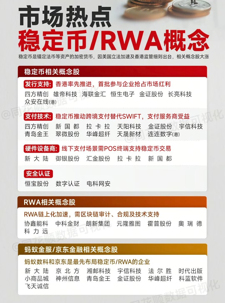 稳定币/RWA概念整理】香港特别行政区政府于5 月30 日在宪报刊登《稳定币条例》，这意味着《稳定币条例》正式成为法例，从5月21日正式通过《稳定币 条例》草案，到30号称为法例，香港只用了10天。