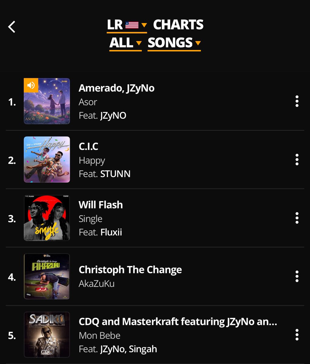 Amerado_Burner's tweet image. We have the number 1 song in Liberia 🇱🇷 
#Asor