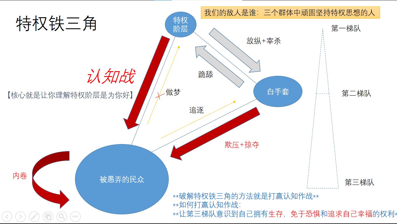 自由联盟on X: 