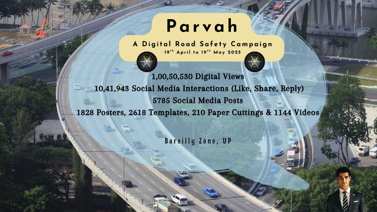 ADG Zone Bareilly (@adgzonebareilly) on Twitter photo 02-06-2025
рдмрд░реЗрд▓реАред
"Parvah" Campaign.
"рдкрд░рд╡рд╛рд╣" рдЕрднрд┐рдпрд╛рдиред
A Digital Road Safety Campaign.
рдбрд┐рдЬрд┐рдЯрд▓ рд╕рдбрд╝рдХ рд╕реБрд░рдХреНрд╖рд╛ рдЕрднрд┐рдпрд╛рдиред
1,00,50,530 - рдбрд┐рдЬрд┐рдЯрд▓ рд╡реНрдпреВрдЬ
10,41,943 - рд╕реЛрд╢рд▓ рдореАрдбрд┐рдпрд╛ рдЗрдВрдЯрд░реИрдХреНрд╢рди (рд▓рд╛рдЗрдХ, рд╢реЗрдпрд░ рд╡ рд░рд┐рдкреНрд▓рд╛рдИ)
5785 - рдкреЛрд╕реНрдЯ
1828 рдкреЛрд╕реНрдЯрд░, 2618 рдЯреЗрдореНрдкрд▓реЗрдЯреНрд╕, 210 рдкреЗрдкрд░ рдХрдЯрд┐рдВрдЧреНрд╕ рдФрд░ 1144 рд╡реАрдбрд┐рдпреЛ 02-06-2025
рдмрд░реЗрд▓реАред
"Parvah" Campaign.
"рдкрд░рд╡рд╛рд╣" рдЕрднрд┐рдпрд╛рдиред
A Digital Road Safety Campaign.
рдбрд┐рдЬрд┐рдЯрд▓ рд╕рдбрд╝рдХ рд╕реБрд░рдХреНрд╖рд╛ рдЕрднрд┐рдпрд╛рдиред
1,00,50,530 - рдбрд┐рдЬрд┐рдЯрд▓ рд╡реНрдпреВрдЬ
10,41,943 - рд╕реЛрд╢рд▓ рдореАрдбрд┐рдпрд╛ рдЗрдВрдЯрд░реИрдХреНрд╢рди (рд▓рд╛рдЗрдХ, рд╢реЗрдпрд░ рд╡ рд░рд┐рдкреНрд▓рд╛рдИ)
5785 - рдкреЛрд╕реНрдЯ
1828 рдкреЛрд╕реНрдЯрд░, 2618 рдЯреЗрдореНрдкрд▓реЗрдЯреНрд╕, 210 рдкреЗрдкрд░ рдХрдЯрд┐рдВрдЧреНрд╕ рдФрд░ 1144 рд╡реАрдбрд┐рдпреЛ