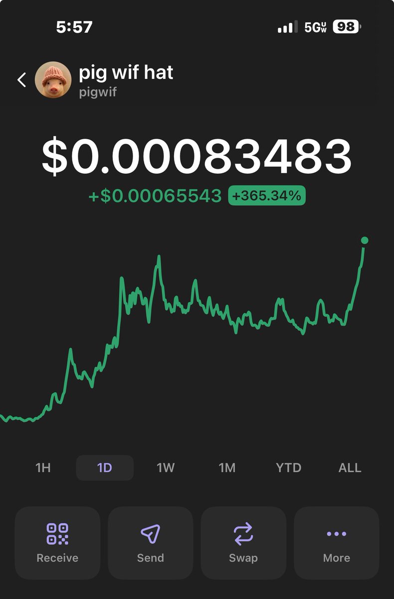 Unpluggedtoken's tweet photo. Beautiful chart on pigwif on the daily. All in if we hit 1M MC https://t.co/jEIIr52fSc