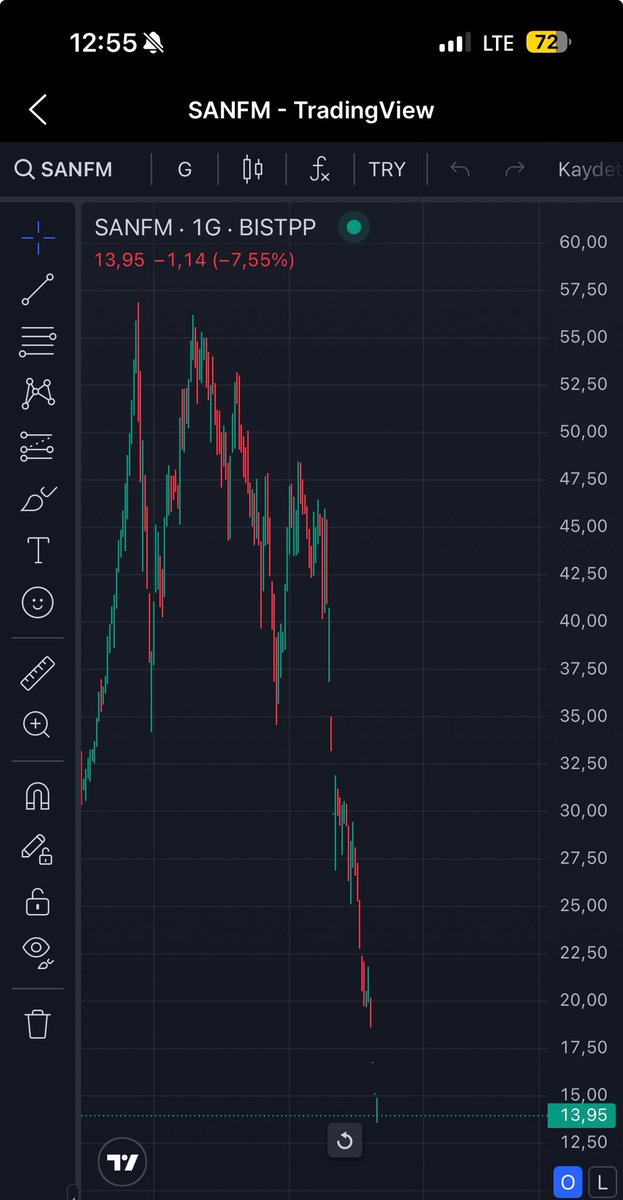 #borsa mızın yatırımcı kuruma görevi üstlenen arkadaşlar #derhl ile işiniz bittiyse eğer bu sefer de #turex hissesin de mağdur olanlar var #turex için de yayınlar bekliyoruz bu konuyu görmezden gelmeyin #turex den sonra sıra #sanfm a gelecek sonra orası için yayın bekliyorum.