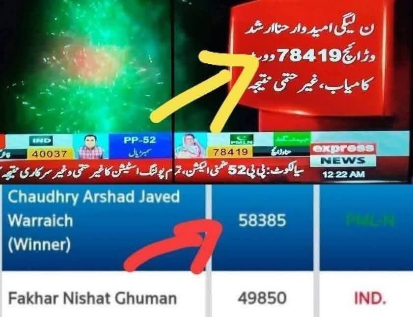 آپریشن ردوبدل میں ضمنی الیکشن کا فارم 47 مصالحہ 8 فروری 2024 سے بھی تیز نکلا🤣۔
جنرل الیکشن میں 58385 ووٹ ضمنی الیکشن میں 78419 ہو گئے 🤣😂