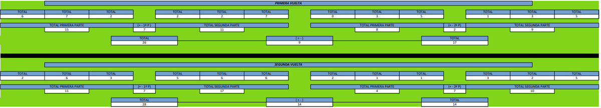coacharellano's tweet photo. Una vez definida la final por el Playoff de ascenso a División de Honor que la van a disputar @RCPortuense1928 y #ArcosCF voy a poner un hilo donde se detallan la temporada que han realizado ambos equipos, empezando por el campeón de la fase regular https://t.co/z1rwsaFrGR