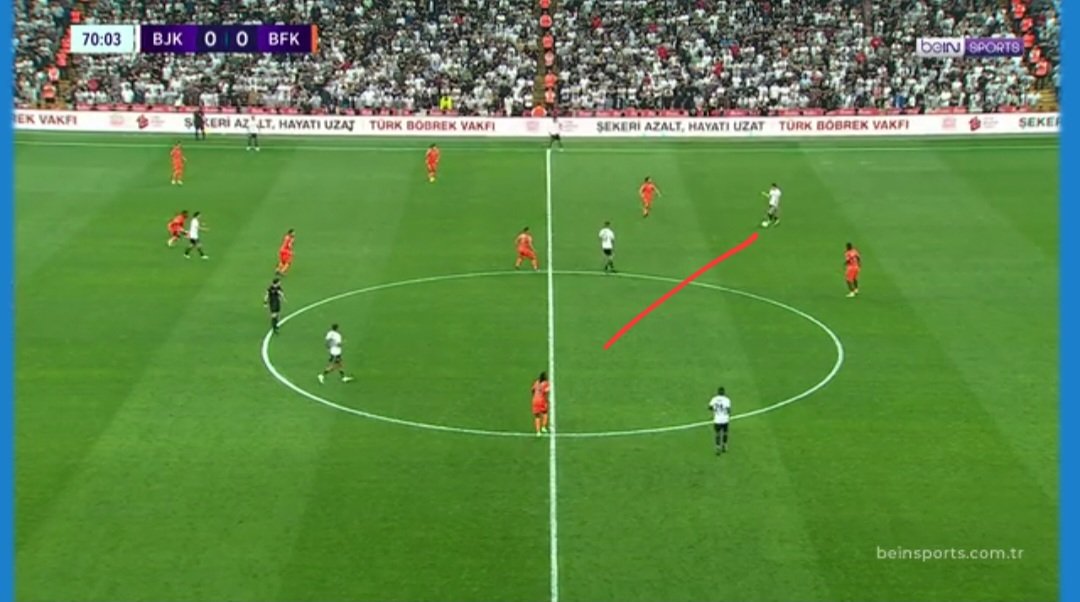 1. fotoğraf 10/11 sezonu manisaspor maçı, necip uysal ın hatalı pası yuzunden Bjk gol yiyor ve kaybediyor maçı

2. fotoğraf 22/23 sezonu basaksehir maçı, bi necip uysal dejavusu daha yaşanıyor ve Bjk yine gol yiyip kaybediyor maçı