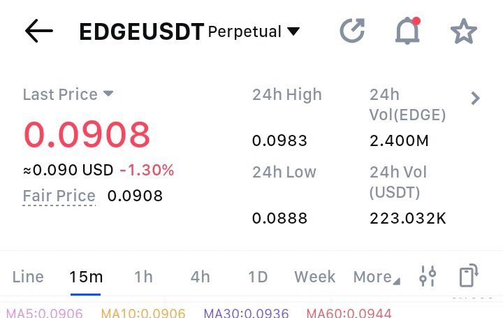 $EDGEN currently trading at $0.09 on MEXC FUTURES.

Spot listing is scheduled at 10:30am UTC