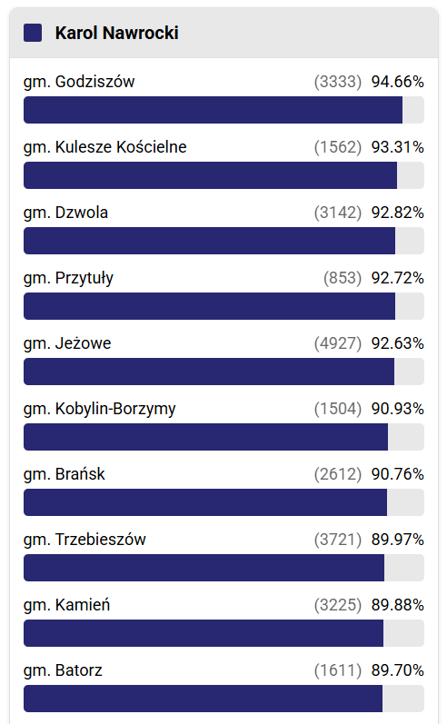 Grzegorz Mister News Paris / Polska 🇵🇱🇲🇫 🇪🇺 tweet media