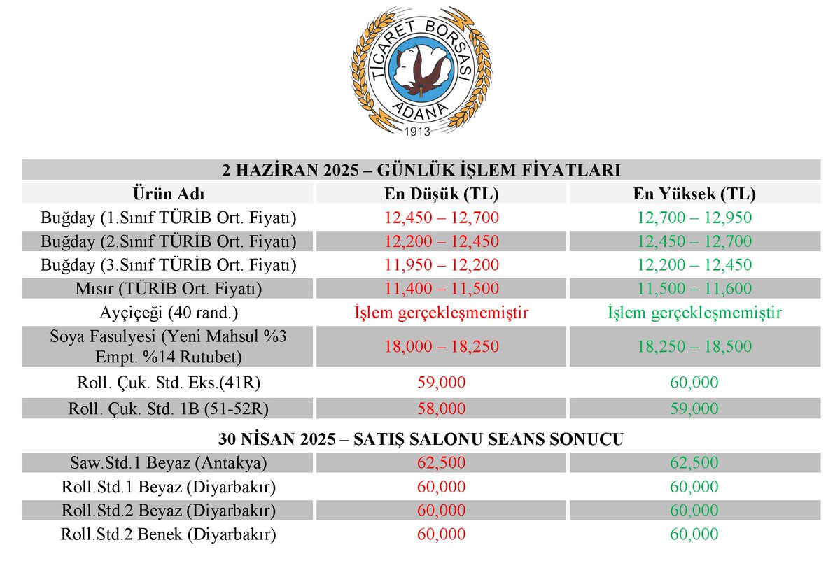 GÜNLÜK İŞLEM FİYATLARI (2 HAZİRAN 2025)