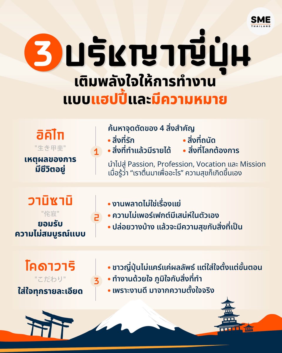 sme_thailand's tweet photo. บางทีความสุขในการทำงาน อาจไม่ได้มาจากงานที่ง่ายขึ้น แต่มาจากมุมมองที่เราเลือกใช้กับมันมากกว่า 

ลองทำความรู้จัก 3 ปรัชญาญี่ปุ่น ที่จะช่วยให้คุณทำงานด้วยใจที่สงบและมีความหมายมากขึ้น

อ่านเพิ่มเติมได้ที่ https://t.co/yStSUqH4zi

#ปรัชญาญี่ปุ่น #HappyWork #Inspiration https://t.co/NYsSmajDfV