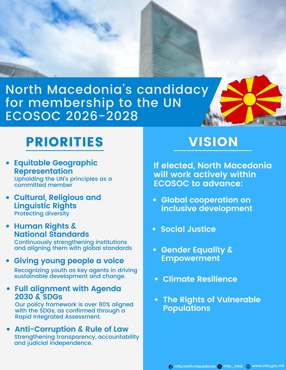 🇲🇰 We proudly announce our candidacy for the 🇺🇳UN ECOSOC 2026-2028 term, under the theme "Shaping Tomorrow: Peace, Prosperity and Stability through Cooperation!” 👇