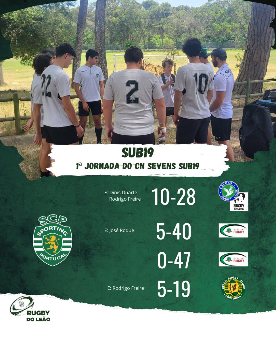 FIM-DE-SEMANA DE EMOÇÕES FORTES PARA O SPORTING RUGBY! 

Seniores campeões da Taça Plate CN2!
Num jogo disputado até ao último minuto, os nossos leões venceram por 39-30 e conquistaram a Taça Plate CN2! Sub19 a somar experiência e vontade!

#SportingRugby