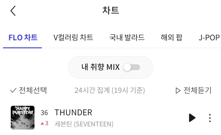 SEVENTEEN Data & Records 🗂 tweet media