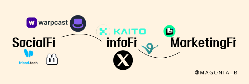 par_D & Magon (@magonia_b) on Twitter photo ์ปค๋ฎค๋ํฐ ํ๋ฐ๊ณผ ์น3 ๋ง์ผํ
์์ฅ์ ๋ํด์
<a href="/KaitoAI/">Kaito AI ๐</a> <a href="/degentokenbase/">Degen ๐ฉ</a> <a href="/friendtech/">friend.tech</a> ์ปค๋ฎค๋ํฐ ํ๋ฐ๊ณผ ์น3 ๋ง์ผํ
์์ฅ์ ๋ํด์
<a href="/KaitoAI/">Kaito AI ๐</a> <a href="/degentokenbase/">Degen ๐ฉ</a> <a href="/friendtech/">friend.tech</a>