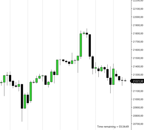 Jordi Marti trading tweet media