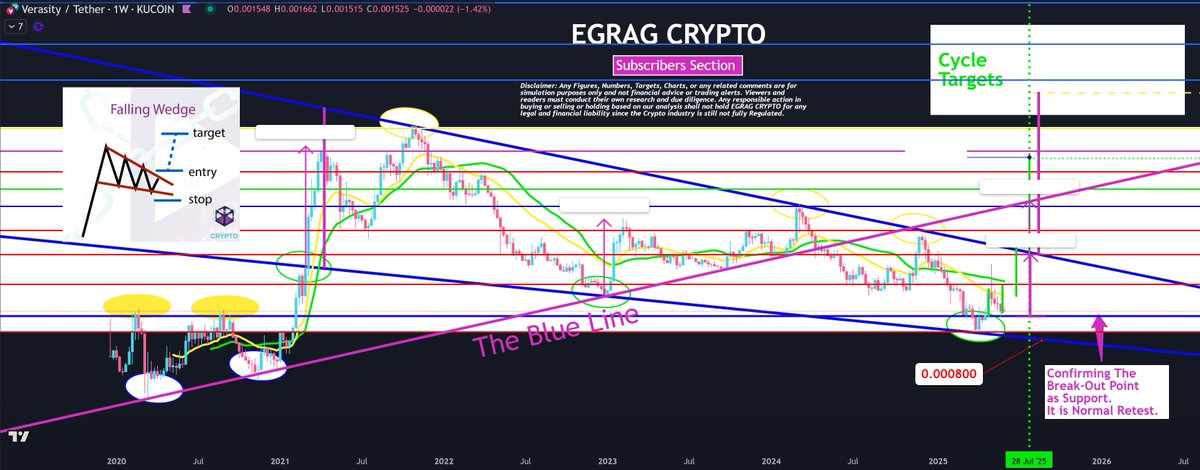 #VRA - The 3 Pit Stop Could Lead to a New ATH! 🚀

🚦 First Resistance Level: Fibonacci retracement level, marking the initial key zone. 📉

🎨 Second Resistance Zone: The Pink Line at a significant Fibonacci level, acting as a critical hurdle.

💥 Third Resistance Area: Between