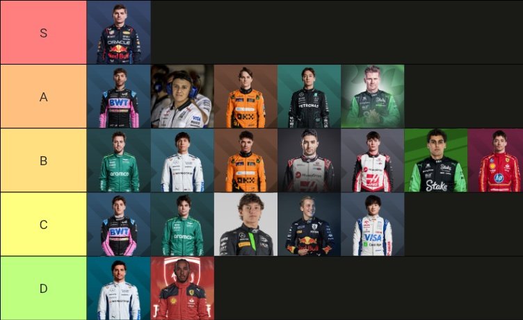 Rendimiento de Pilotos de F1 hasta el momento.