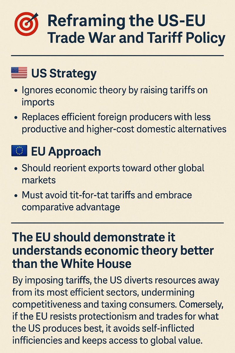 Tariffs replace efficient global producers with costlier domestic ones.
The US is taxing itself.
The EU shouldn't follow — retaliating would only double the inefficiency.
Comparative advantage still wins.

#TradePolicy #Tariffs #EUTrade #Economics #FreeTrade #GlobalValueChains