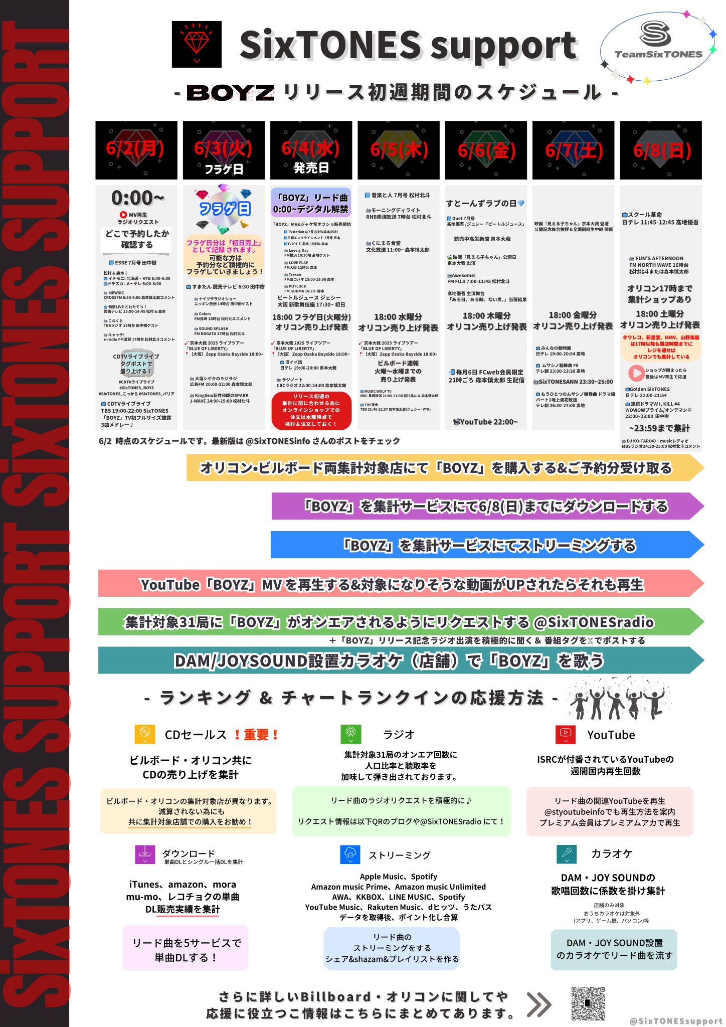 SixTONES まとめ売り SixTONES（ストーンズ）グッズの買取 │ アイドルグッズ買取の